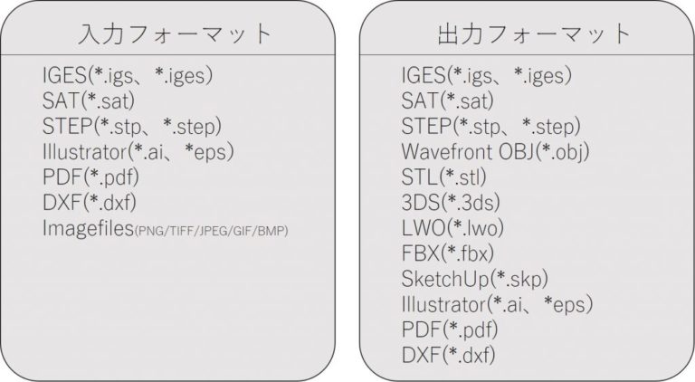 3)マルチCAD/デザインデータの入力・出力