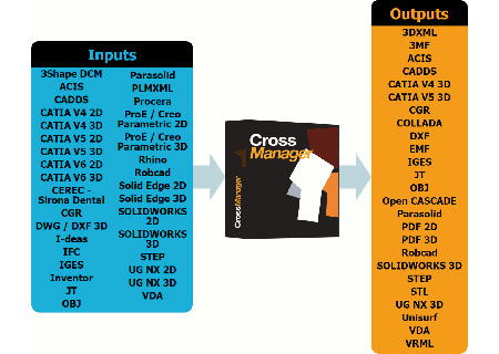 Cross Manager